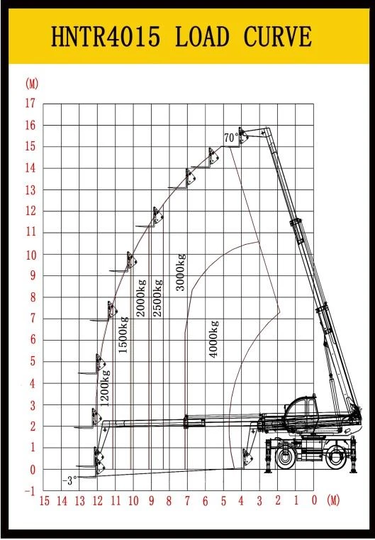 Rotary telescopic forklift.JPG