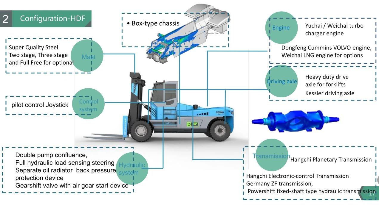 socma forklift heavy duty forklift
