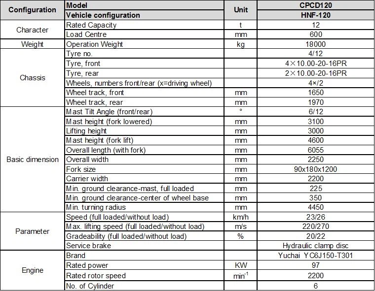 Diesel power heavy forklift